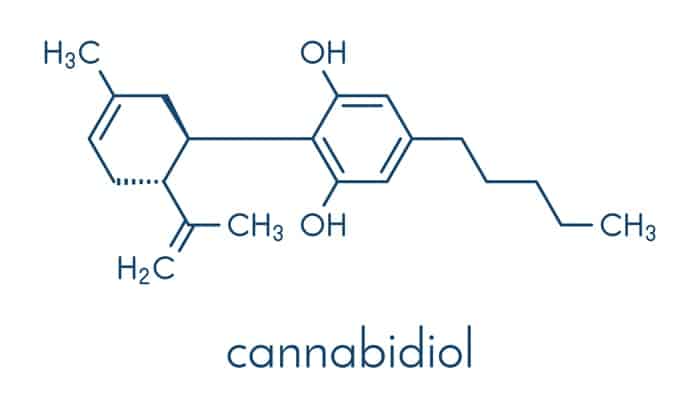 hemp cbd molecule
