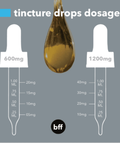 cbd tincture dropper dosage chart