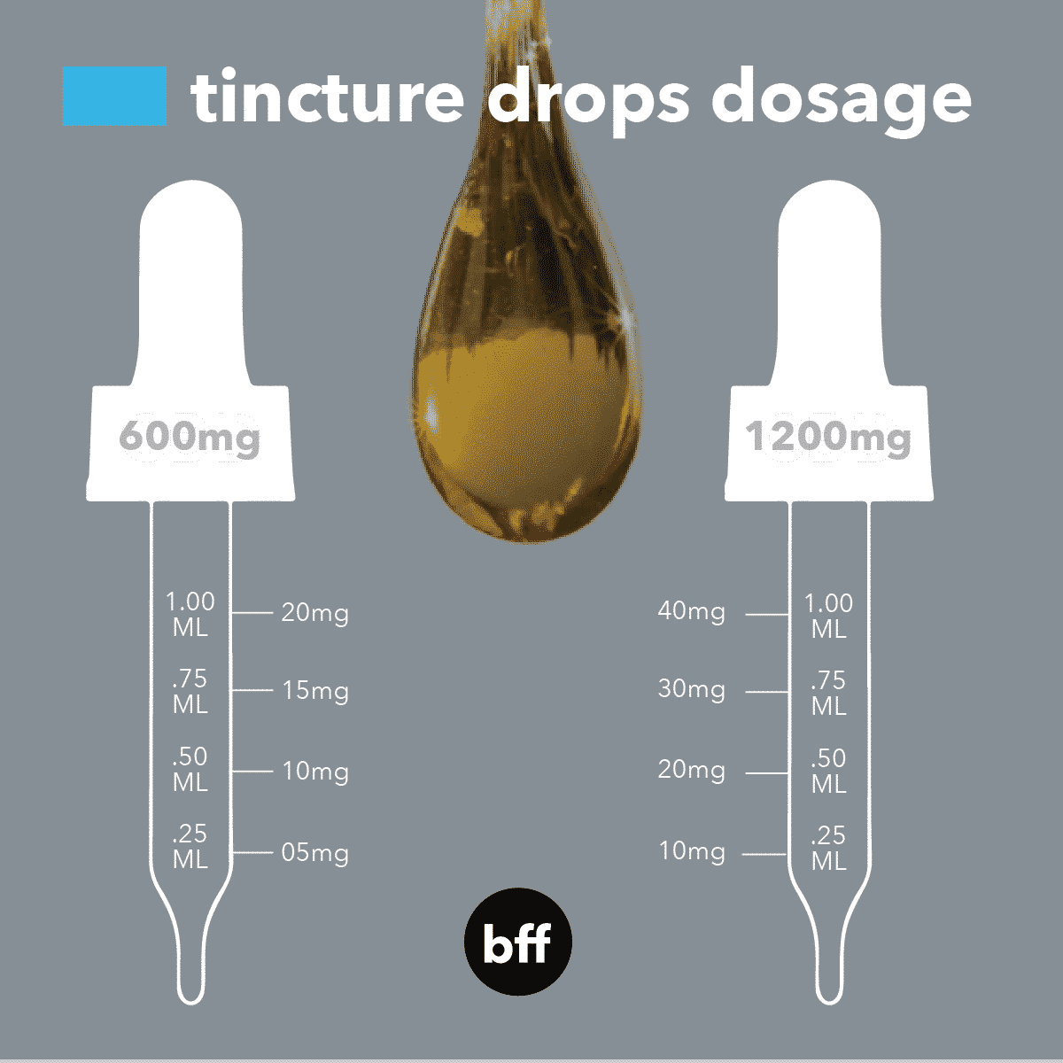 tincture dosage chart 01